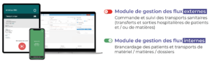 Logiciel de gestion du brancardage